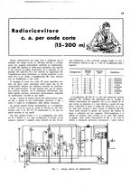 giornale/TO00192142/1934/unico/00000395