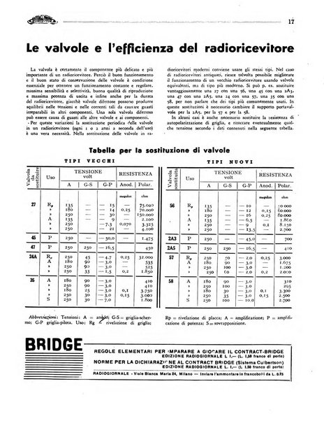 Radio giornale rivista mensile per dilettanti di radio