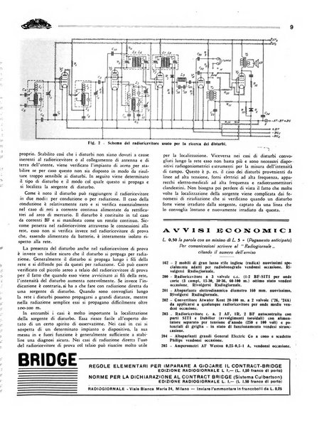 Radio giornale rivista mensile per dilettanti di radio