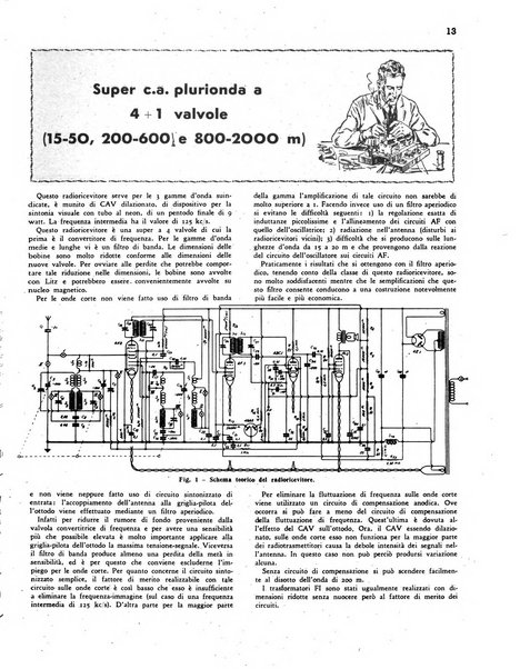 Radio giornale rivista mensile per dilettanti di radio