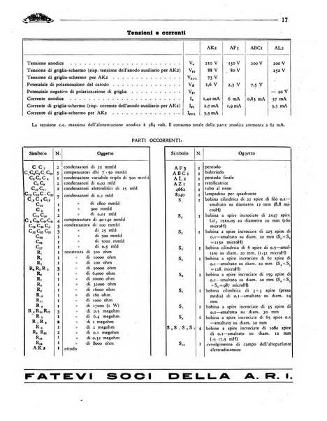 Radio giornale rivista mensile per dilettanti di radio