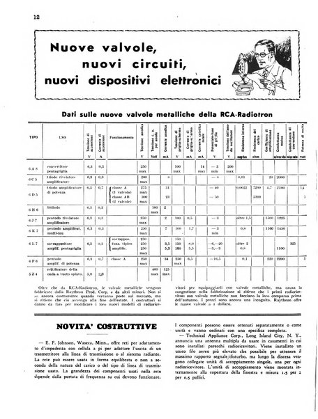 Radio giornale rivista mensile per dilettanti di radio