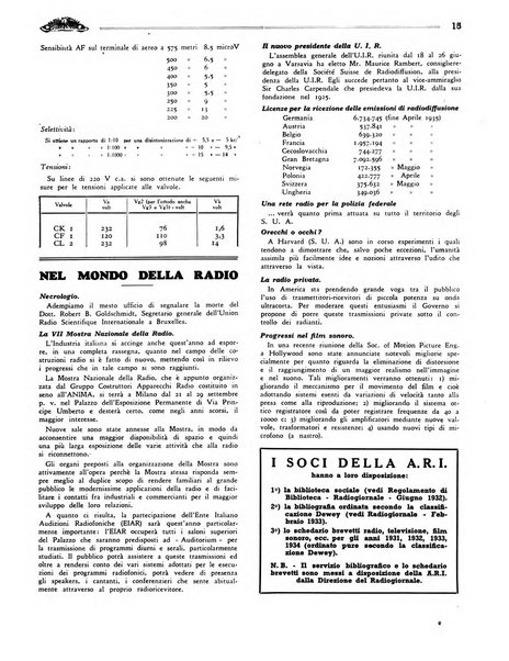 Radio giornale rivista mensile per dilettanti di radio