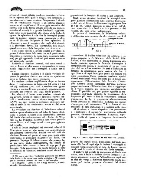 Radio giornale rivista mensile per dilettanti di radio