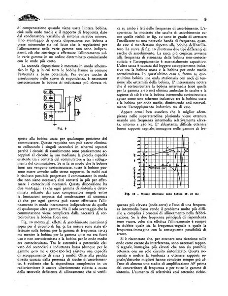 Radio giornale rivista mensile per dilettanti di radio