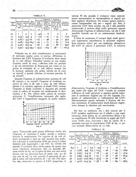 Radio giornale rivista mensile per dilettanti di radio