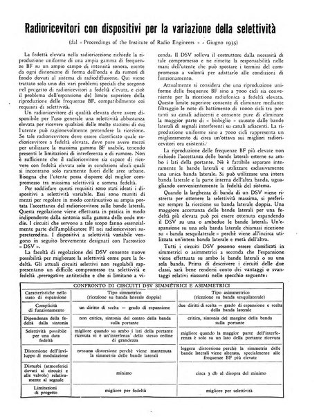 Radio giornale rivista mensile per dilettanti di radio