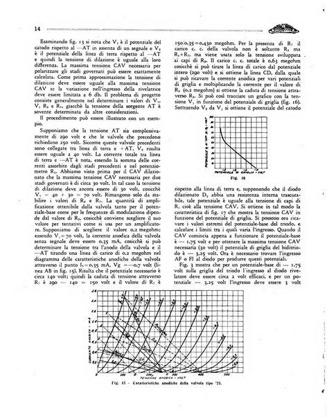 Radio giornale rivista mensile per dilettanti di radio