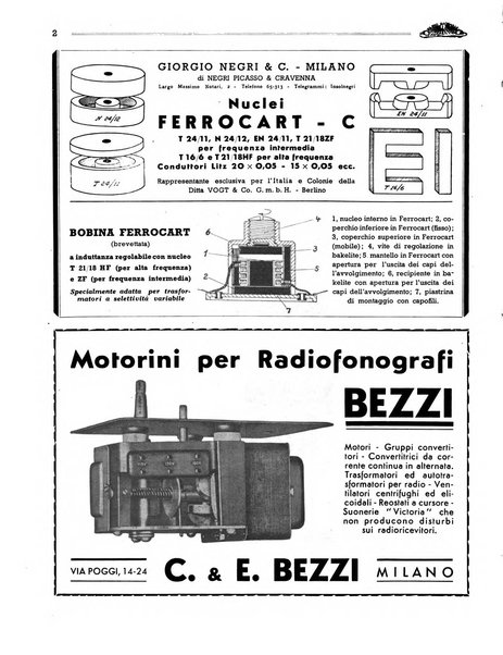 Radio giornale rivista mensile per dilettanti di radio