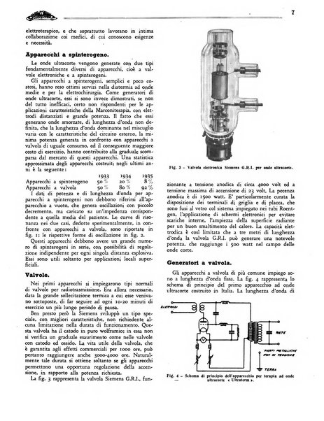 Radio giornale rivista mensile per dilettanti di radio