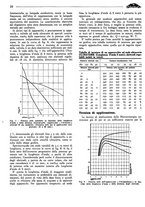 giornale/TO00192142/1936/unico/00000160