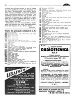 giornale/TO00192142/1936/unico/00000236