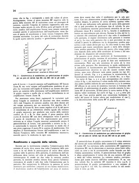 Radio giornale rivista mensile per dilettanti di radio