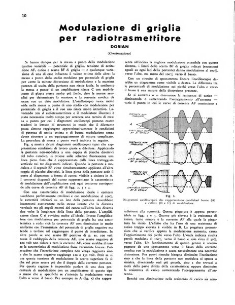 Radio giornale rivista mensile per dilettanti di radio