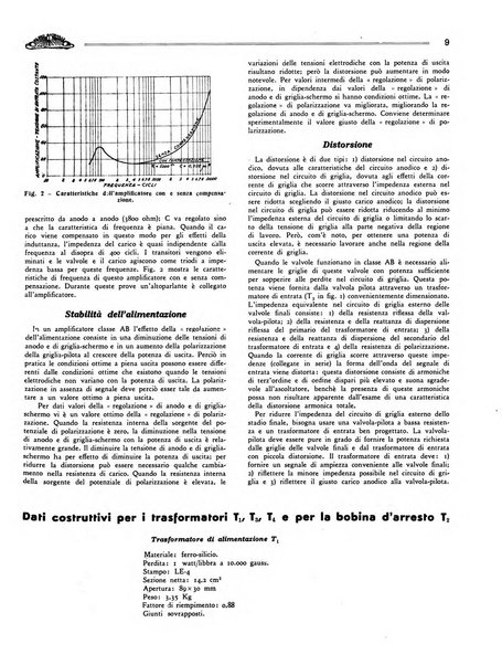 Radio giornale rivista mensile per dilettanti di radio