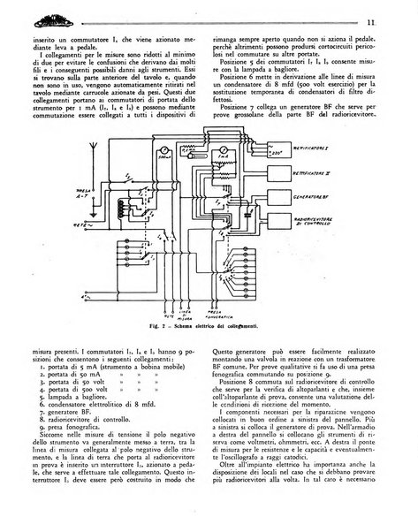 Radio giornale rivista mensile per dilettanti di radio