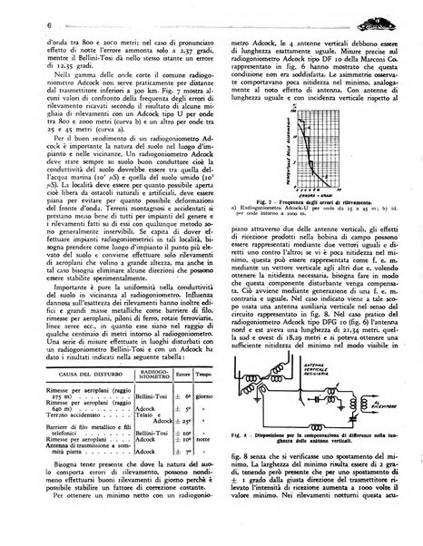 Radio giornale rivista mensile per dilettanti di radio