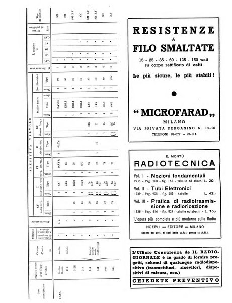 Radio giornale rivista mensile per dilettanti di radio