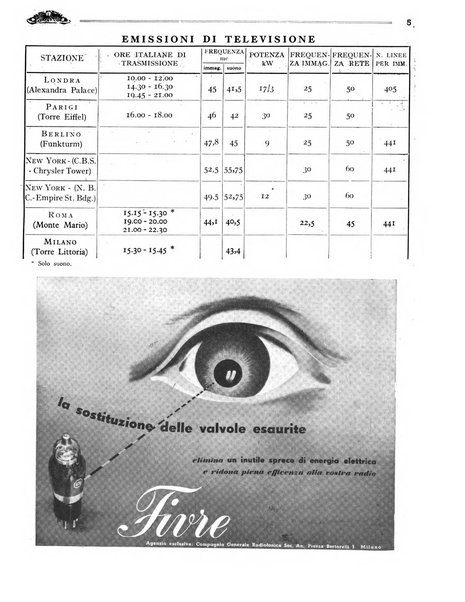 Radio giornale rivista mensile per dilettanti di radio