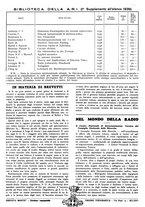 giornale/TO00192142/1940/unico/00000022