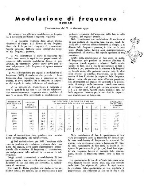 Radio giornale rivista mensile per dilettanti di radio