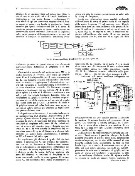 Radio giornale rivista mensile per dilettanti di radio