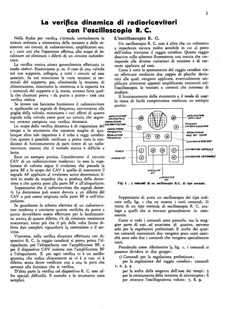 Radio giornale rivista mensile per dilettanti di radio