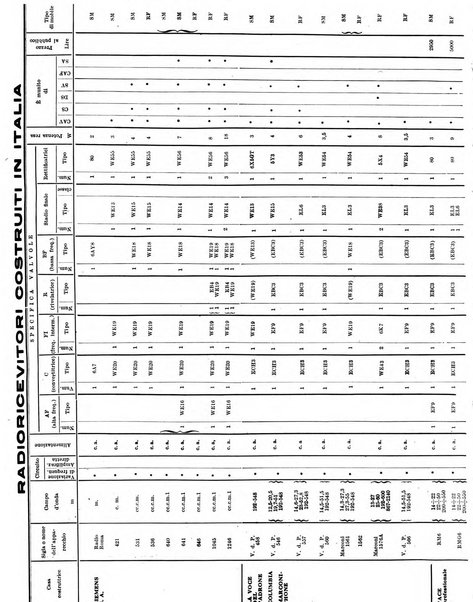 Radio giornale rivista mensile per dilettanti di radio