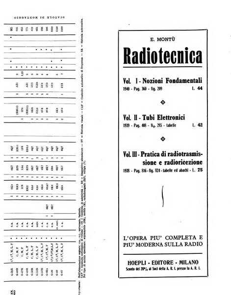 Radio giornale rivista mensile per dilettanti di radio