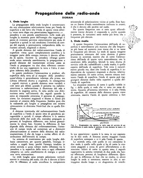 Radio giornale rivista mensile per dilettanti di radio