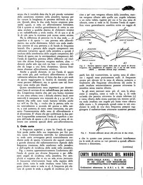 Radio giornale rivista mensile per dilettanti di radio