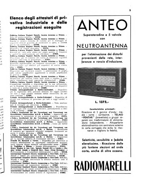 Radio giornale rivista mensile per dilettanti di radio