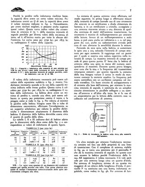 Radio giornale rivista mensile per dilettanti di radio