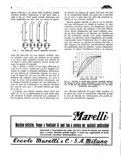 Radio giornale rivista mensile per dilettanti di radio