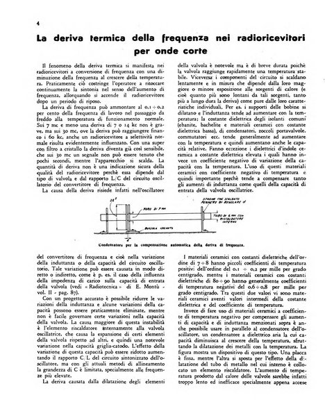 Radio giornale rivista mensile per dilettanti di radio