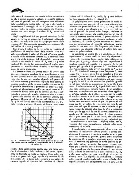 Radio giornale rivista mensile per dilettanti di radio