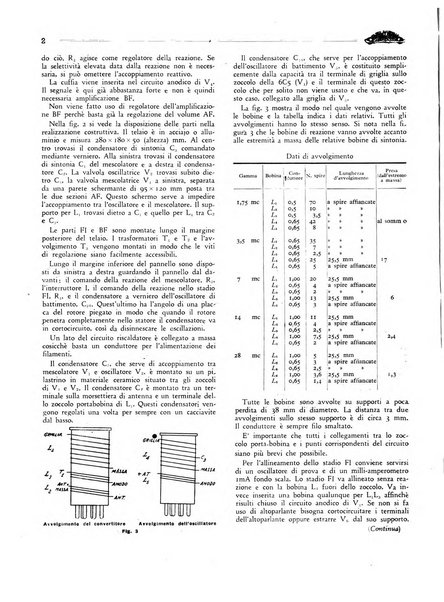 Radio giornale rivista mensile per dilettanti di radio