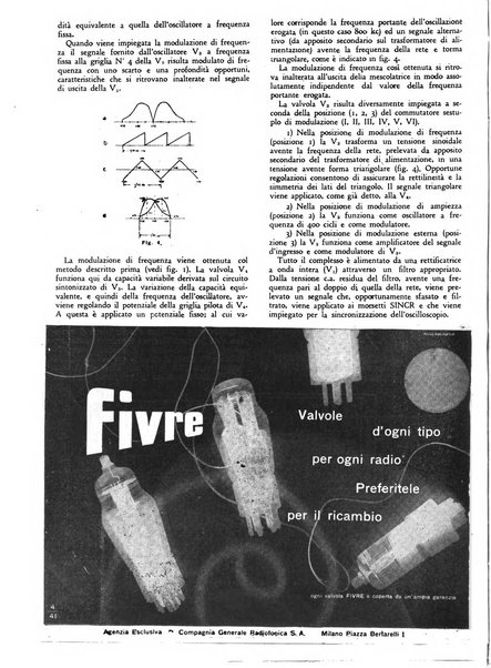 Radio giornale rivista mensile per dilettanti di radio