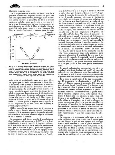 Radio giornale rivista mensile per dilettanti di radio