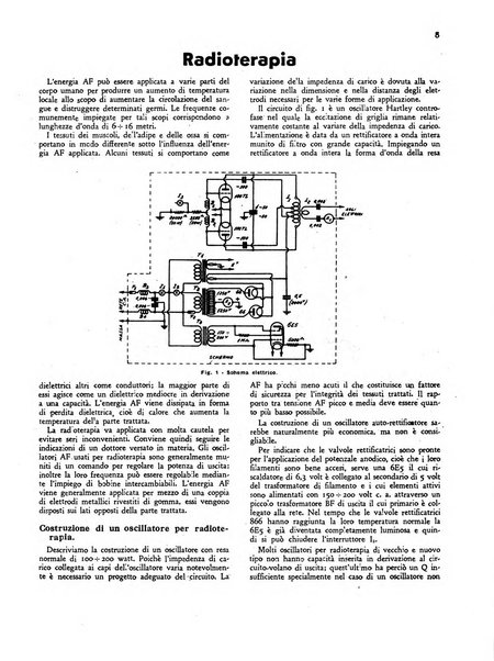 Radio giornale rivista mensile per dilettanti di radio