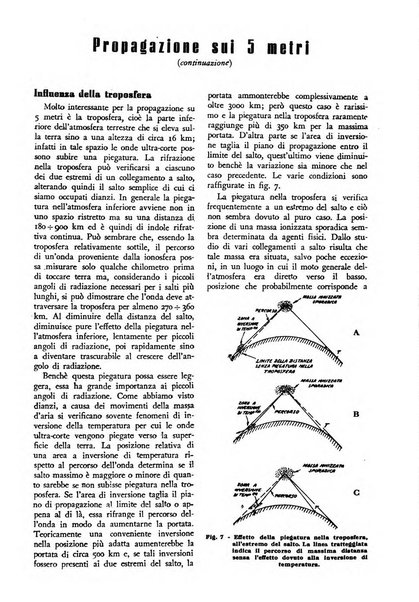 Radio giornale rivista mensile per dilettanti di radio