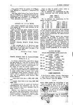 giornale/TO00192142/1946-1947/unico/00000072