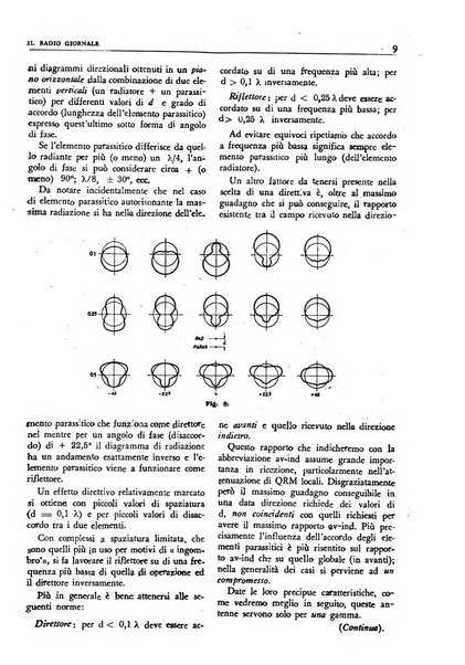 Radio giornale rivista mensile per dilettanti di radio