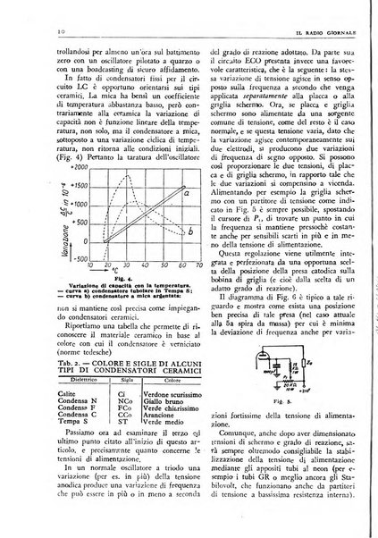 Radio giornale rivista mensile per dilettanti di radio