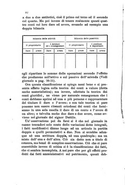 Il ragioniere rivista di contabilità