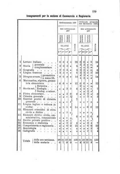 Il ragioniere rivista di contabilità