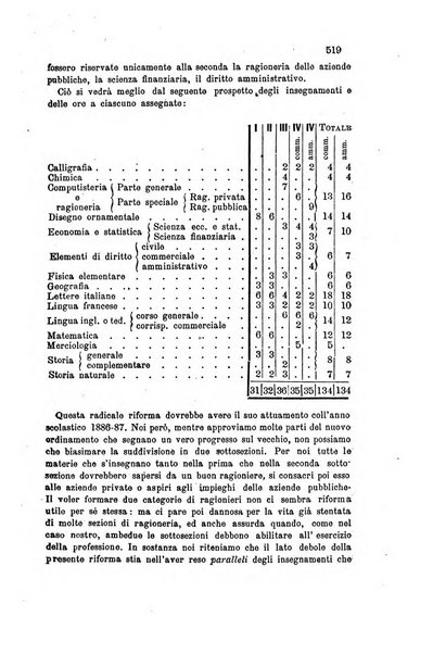 Il ragioniere rivista di contabilità