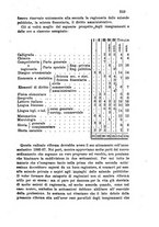 giornale/TO00192169/1885/unico/00000505