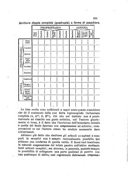 Il ragioniere rivista di contabilità