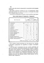 giornale/TO00192169/1889/unico/00000364